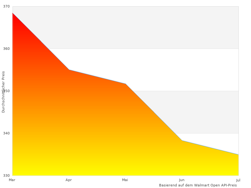 Elegante Mobicool Q40-Fotografien