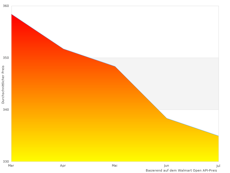 Philips XC7042 wird 2023 beliebt sein