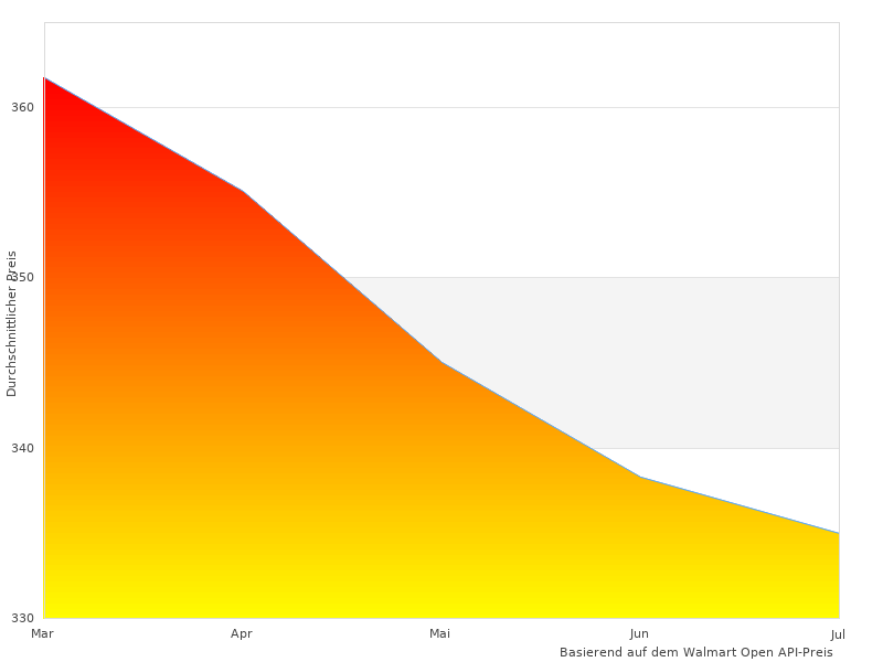 max bill-Bilder wie dieses