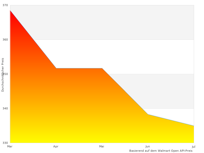 Hochwertiges Foto des Navi Touchscreen