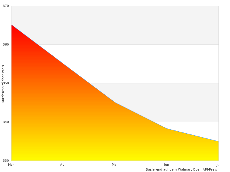 Interessantes Bild von Denon AH-GC20