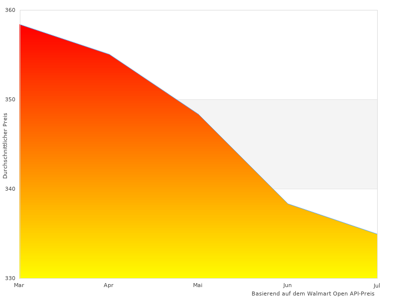 Dainese perfekte Bilder sind großartig