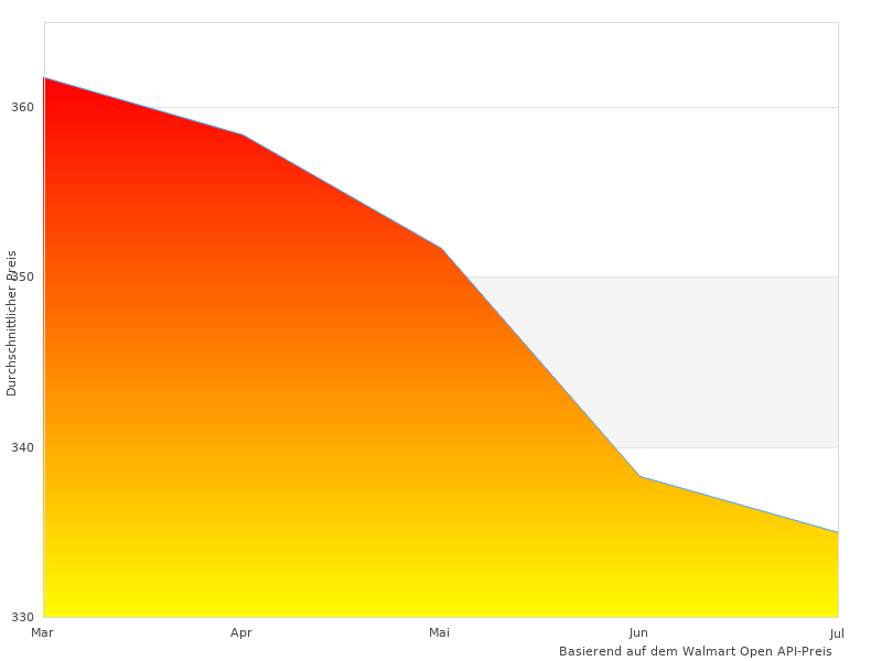 Ich liebte dieses Bild von Held Phantom