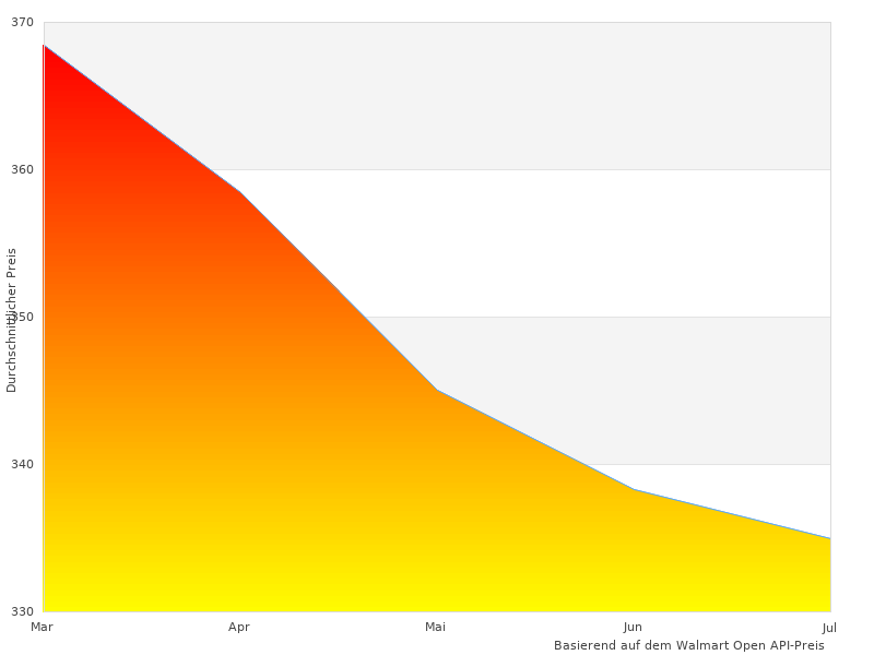 Cooles Bild von 1 Multifunktionsger