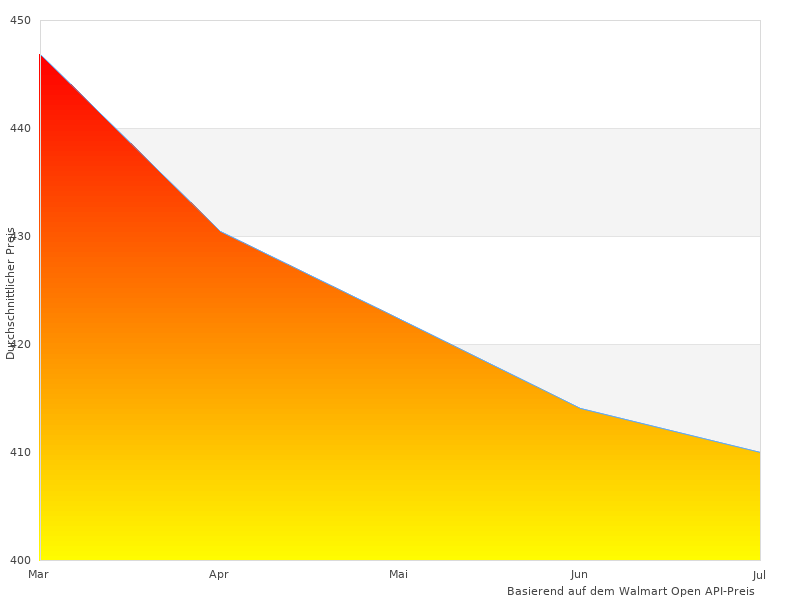 Ich werde kein besseres Bild von SDSSDH34T00G25 lesen SSD finden