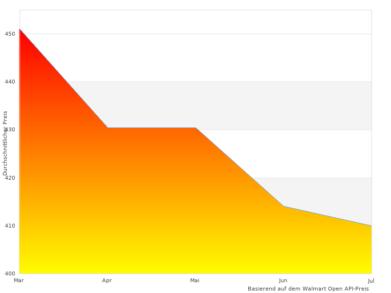  27 Tronic, das wir finden konnten