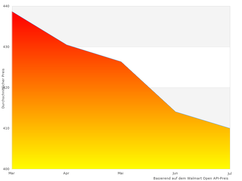 Ich werde kein besseres Bild von Canon Pixma finden