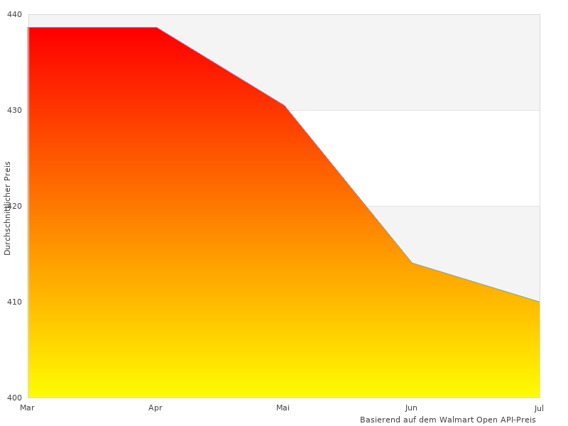 Mehr klappbar r-Bilder hier