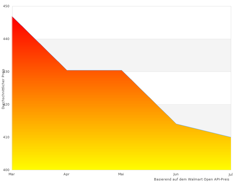 Ich habe TomTom Navigationsger genossen