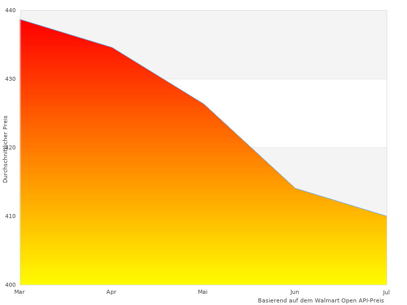 Ich werde kein besseres Bild von ABUS Fenstersicherung finden