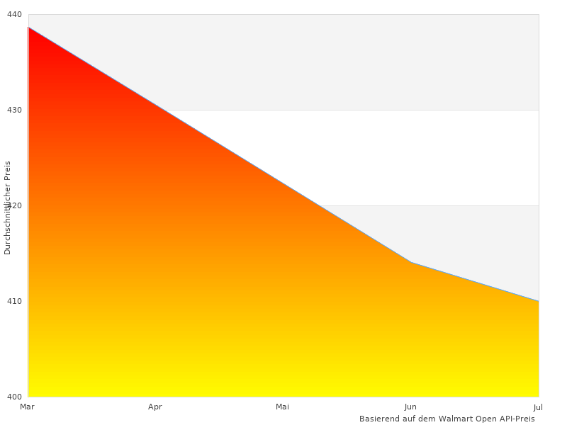 Hochwertiges Foto des Panasonic H-HS043E