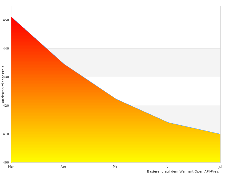Schönes QNAP TS-251+-2G