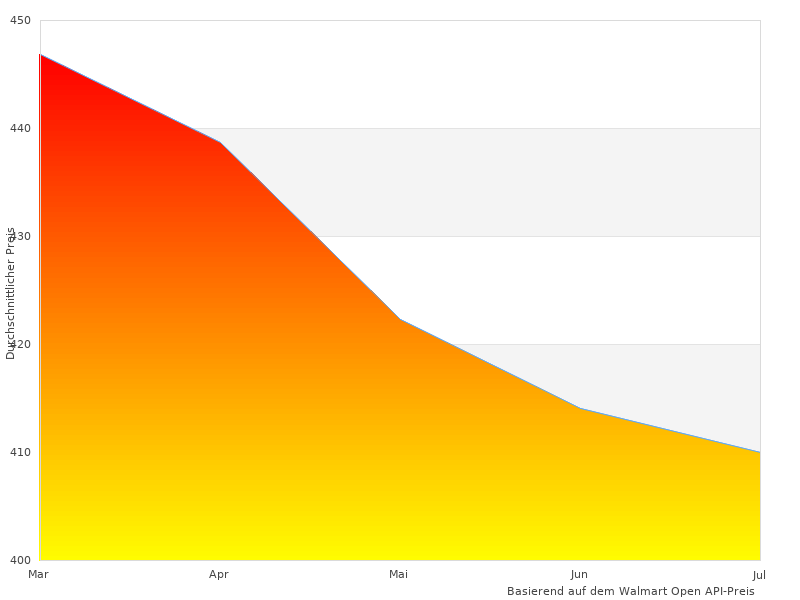 Ich werde kein besseres Bild von B Motorradkombi finden