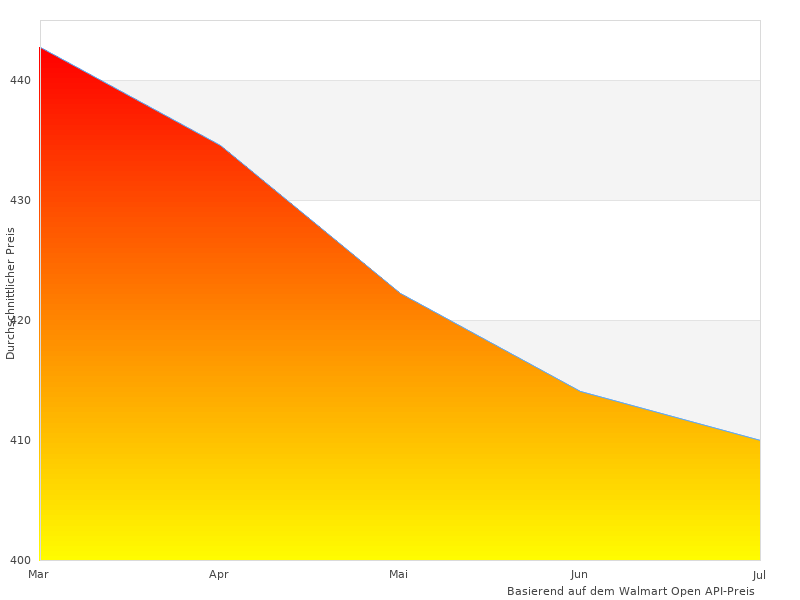 Hochwertiges Foto des Dainese 1513316