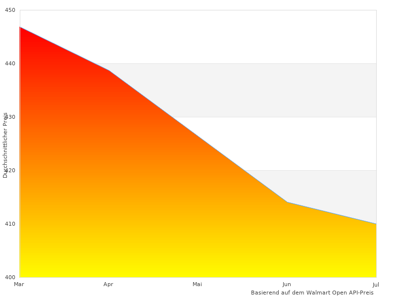 Vielen Dank für Ihren Beitrag zu 27 XB271H