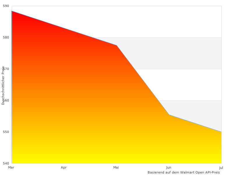 Farbfoto mit Automatisch