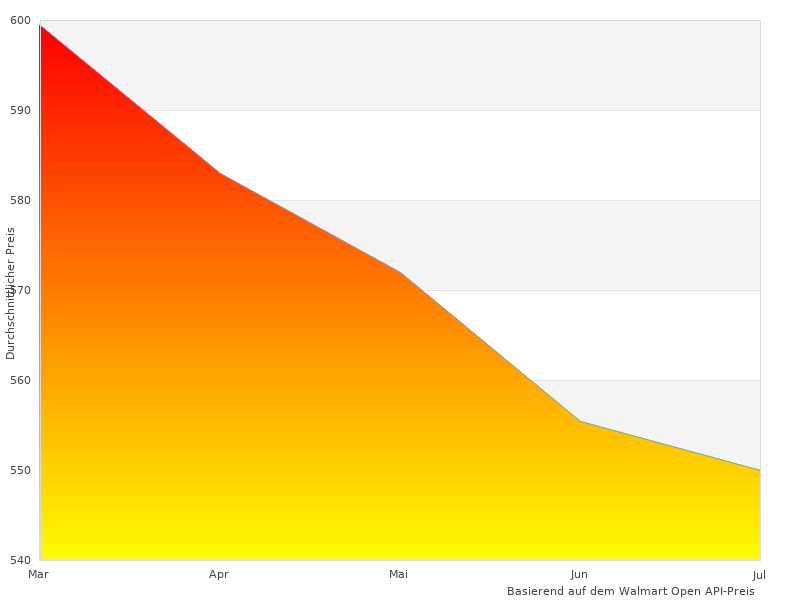 Farbfoto mit Topferkennung Kochfeld