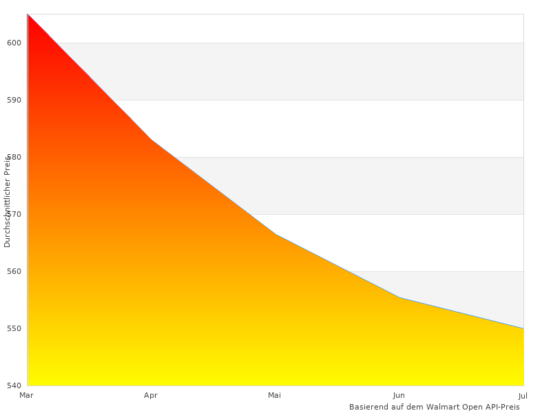 Ich werde kein besseres Bild von Philips XC8147 finden