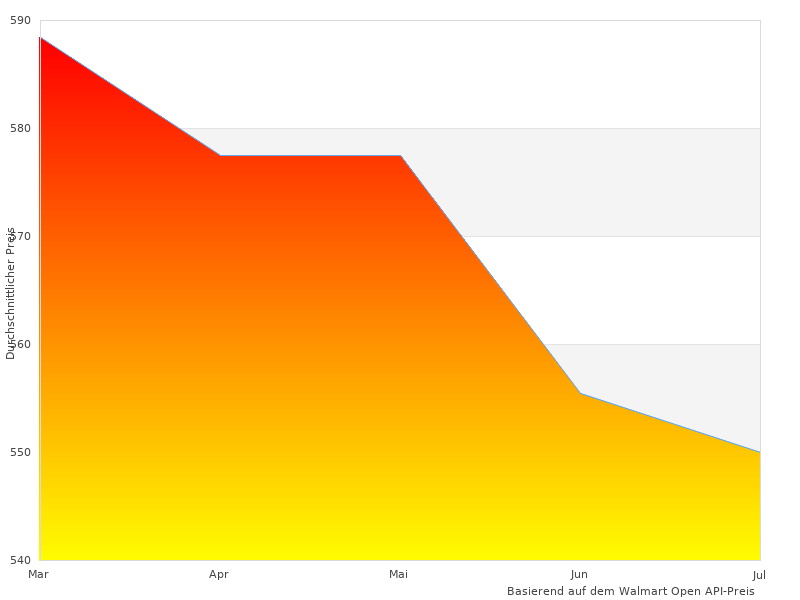 Sehr schöne Arbeit, Foto von Melitta Caffeo