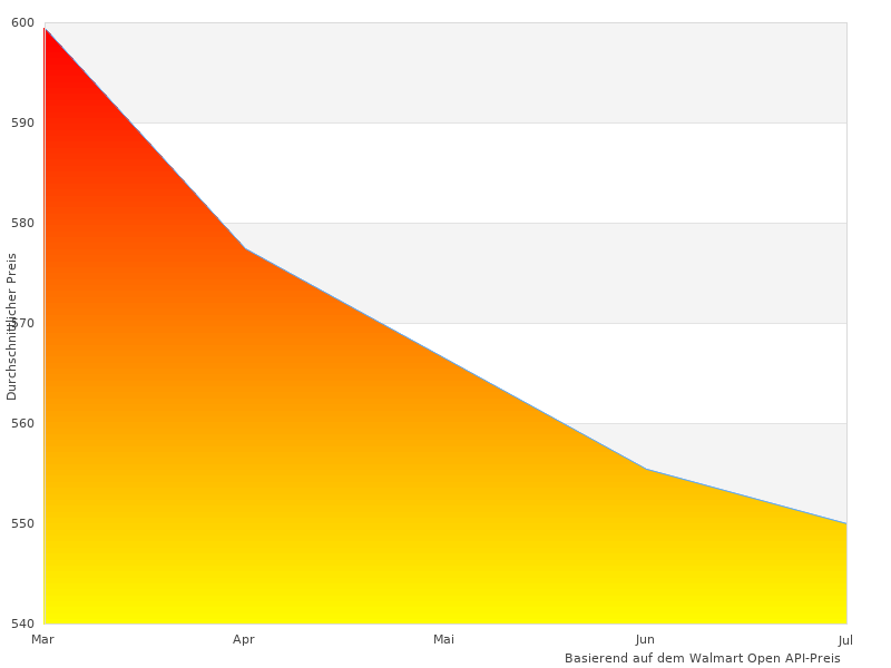 Interessantes Bild von chenmaschine