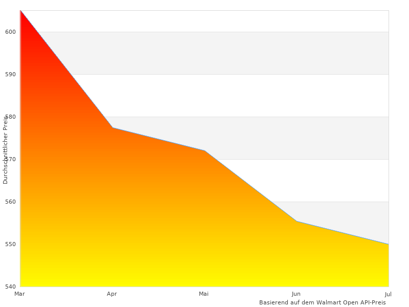 Brauchen Sie mehr Bilder von Dainese Lederkombi