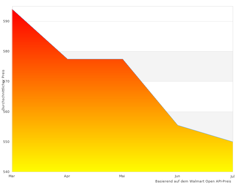 Kurzer Artikel über HW-Q70RZG AVE Q-Soundbar