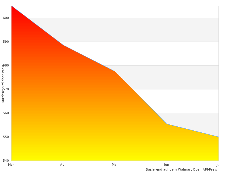 Ich habe dieses Foto von kabelloser SpeedPro gemacht