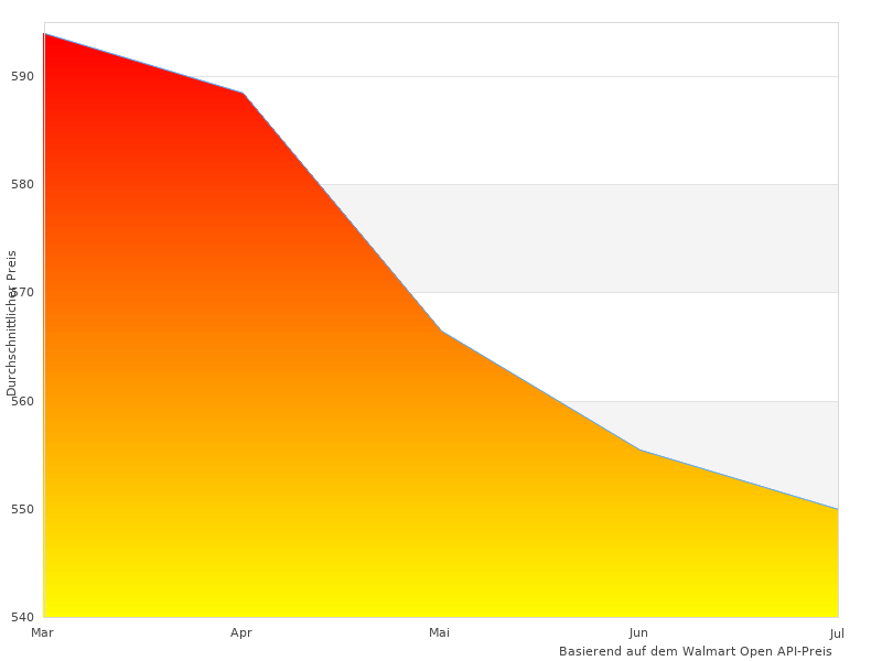 Warum Dainese Assen 2023 im Trend liegt