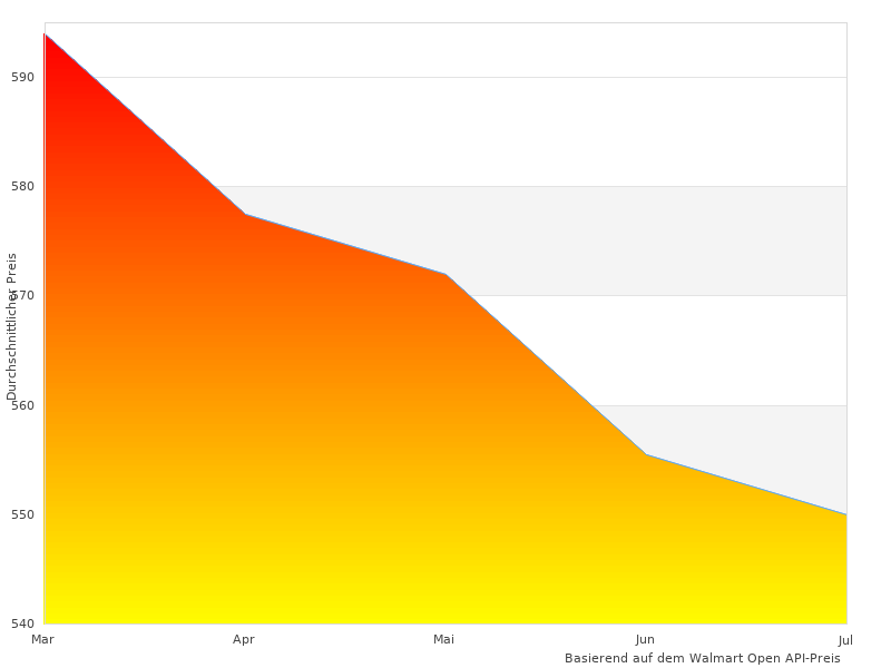  x Projektor-Bilder wie dieses