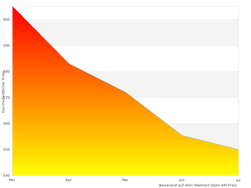  Allen OBD2-Bilder wie dieses