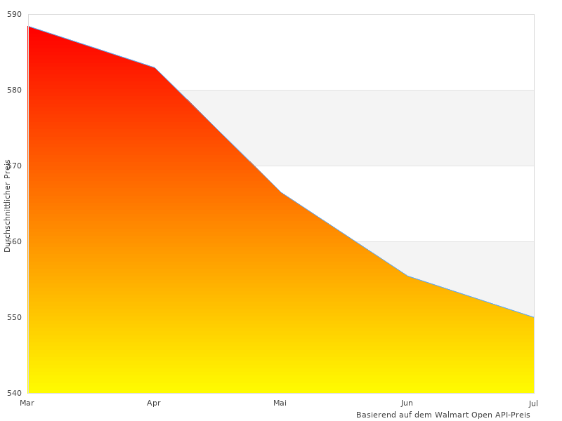 Telesteps 60623-501, das wir finden konnten