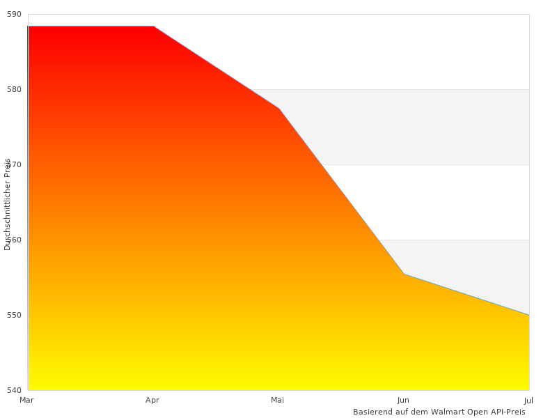  30 12V-Bilder wie dieses