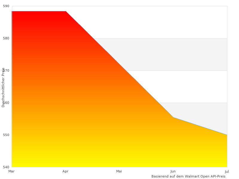 Duschkabine SILL, das wir finden konnten