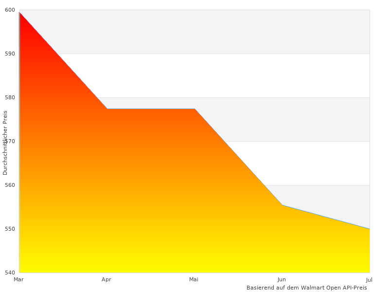  Vorverst Riemenantrieb hier am Werk