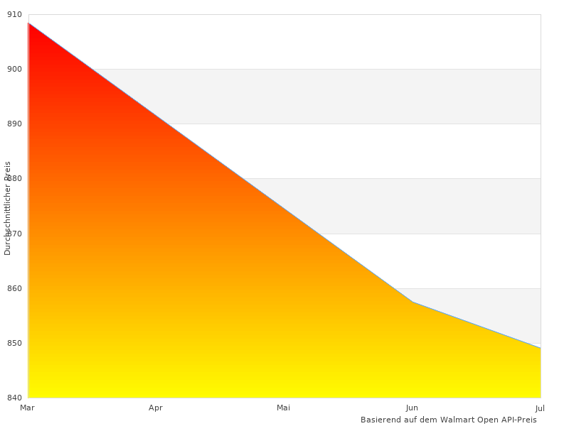 Perfektes Bild des BD0091 Lounge Polyrattan