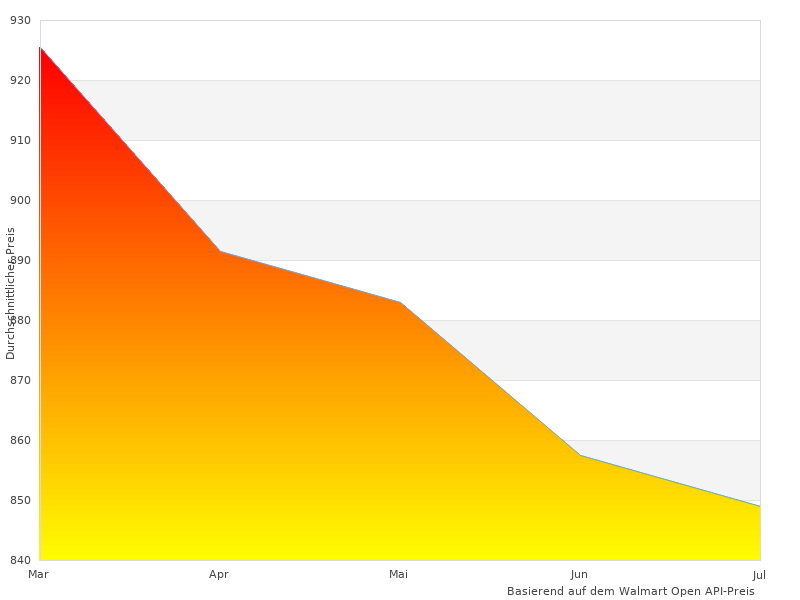 Schätzte dieses Bild von Dainese Assen