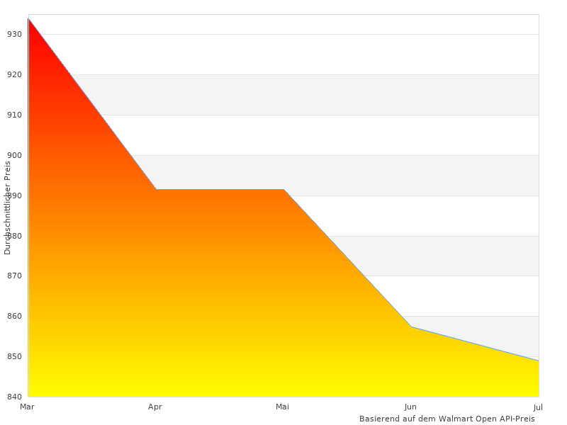 Ich liebte dieses Bild von Workstation PC