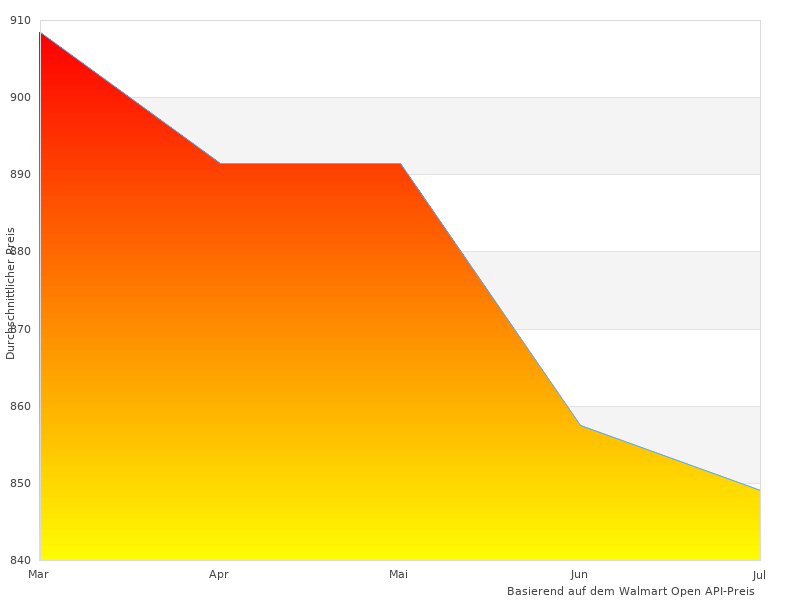 Canon Zoomobjektiv hat tolle Kommentare bekommen