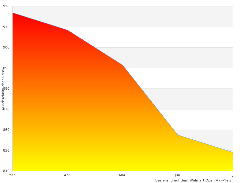 Ich werde kein besseres Bild von XINRO XXL finden