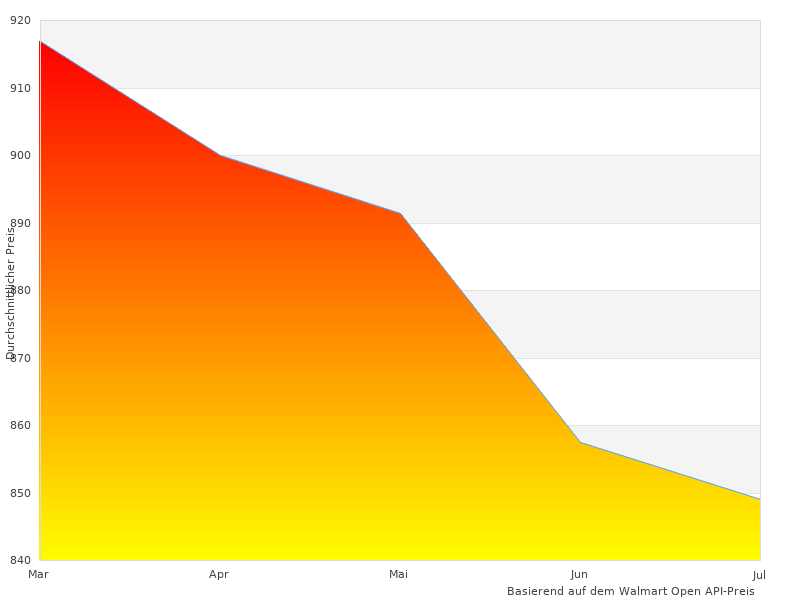 Lesen Sie schnell etwas über Schwarz 2-Teiler