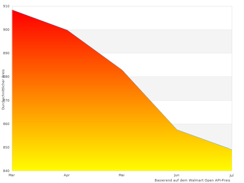  69 Monitor-Bilder wie dieses