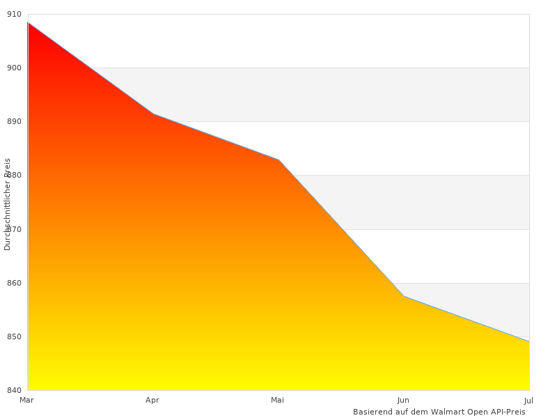 Elegante OMEN X-Fotografien