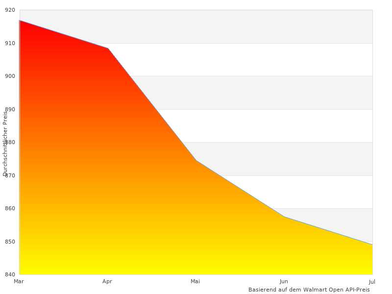 YZFR ck Vollverkleidungsset sehr schöne Winkel