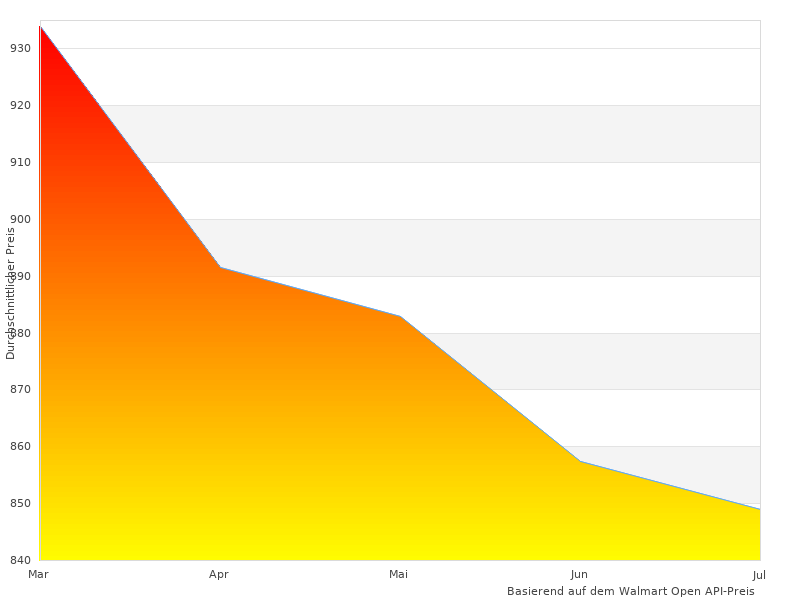 Meine neue Zusammenfassung von Mafell MT55cc