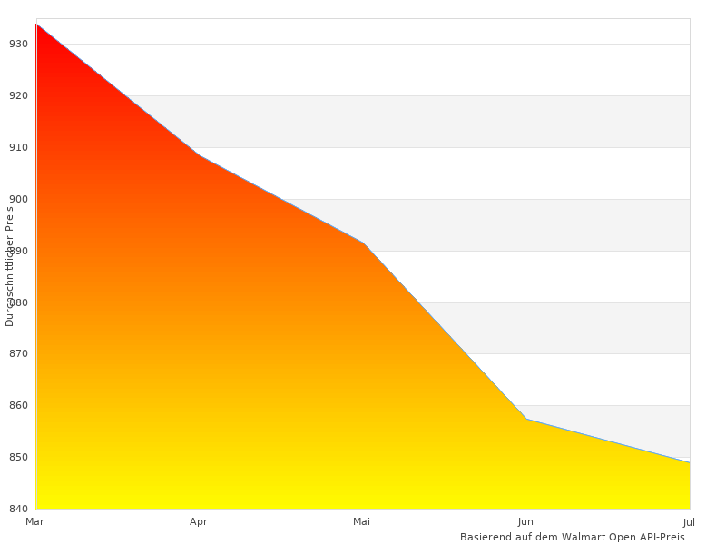  2 180-Bilder wie dieses