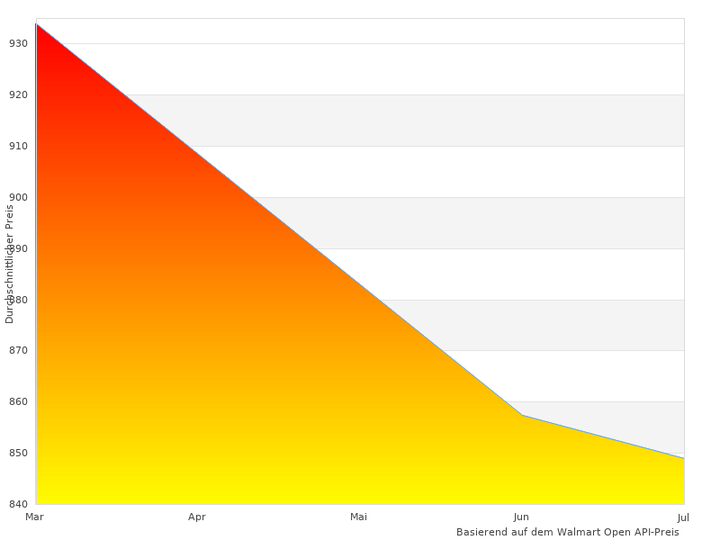 Dieser Link für Viron Elektro funktioniert
