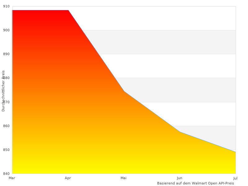 Cooles Bild von Thorens TD