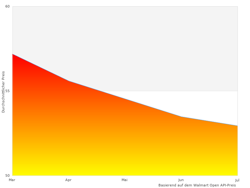 Ich liebte dieses Bild von f. .n.