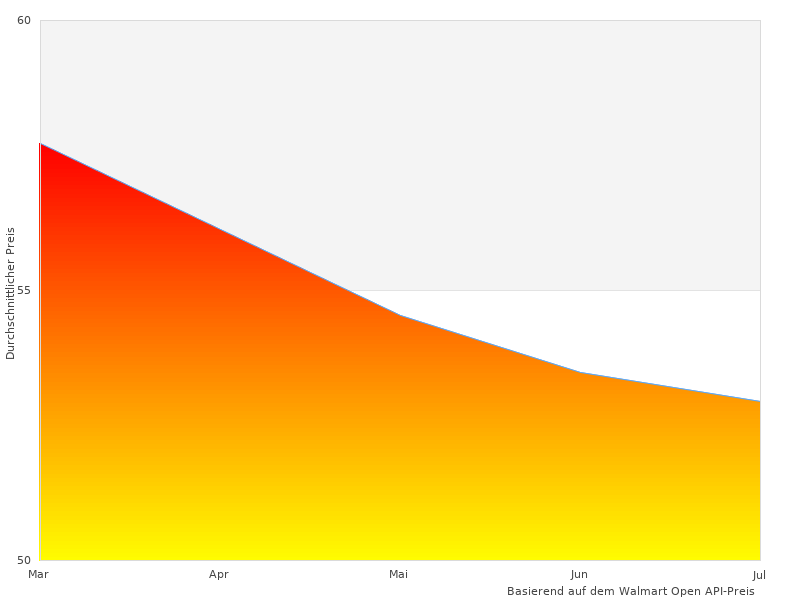  e Light perfekte Bilder sind großartig