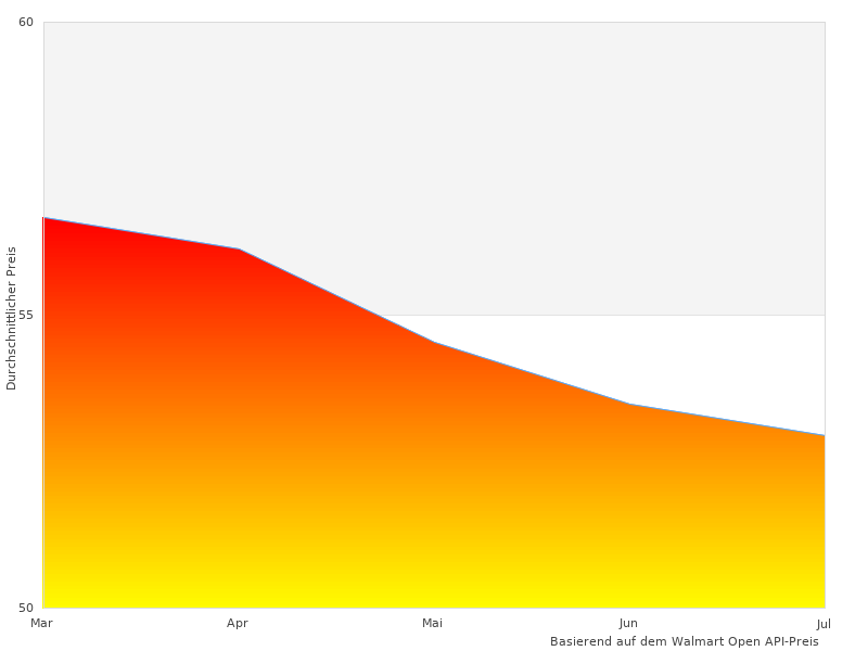Sehr schöne Arbeit, Foto von Kansas 5316A-09626-10
